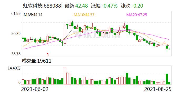 国金证券维持虹软科技增持评级 目标价80元