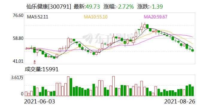 中信建投维持仙乐健康买入评级 目标价80元