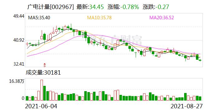 广电计量：公司近年持续布局新能源相关检测 包括新能源汽车三电系统检测等