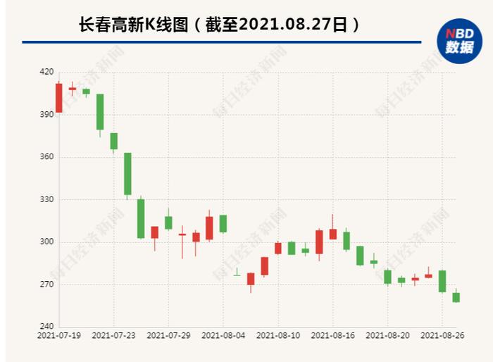 曾让大妈5万变500万元的“东北股王”，3个多月后股价腰斩！有人加杠杆赔光百万本金，害怕离婚：“我怎么跟家人坦白？”