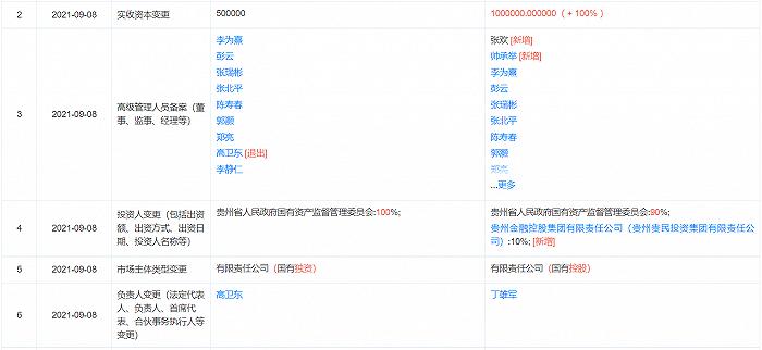 茅台集团企业类型变更为国有控股，法定代表人已变更为丁雄军