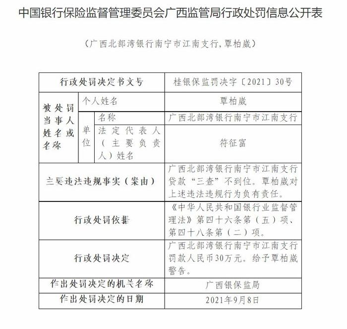 广西北部湾银行及其下属两家支行领三张罚单 合计被罚320万元