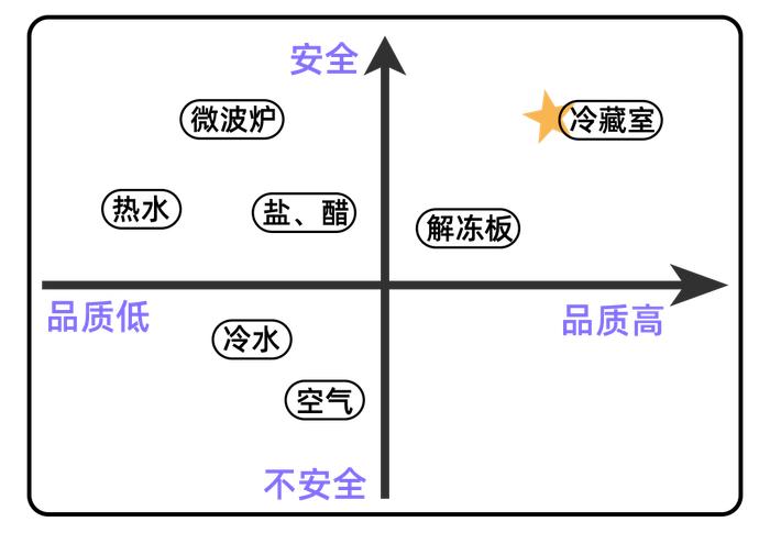 图片来源:自己画的