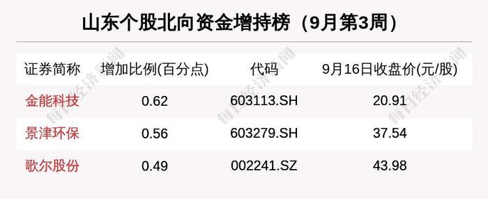 瞰鉴鲁股：今年累计27家公司上市再刷记录，板块市值前十排名大洗牌