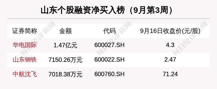 瞰鉴鲁股：今年累计27家公司上市再刷记录，板块市值前十排名大洗牌