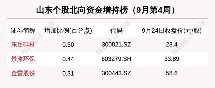 瞰鉴鲁股：板块总市值一周缩水千亿，前十强半数排名变动