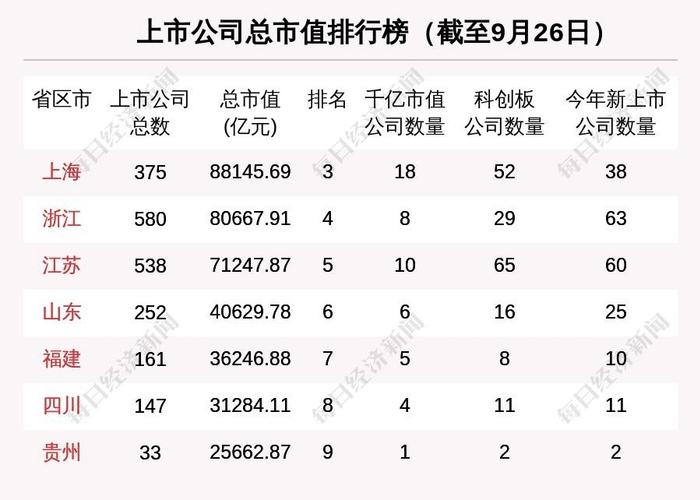 瞰鉴鲁股：板块总市值一周缩水千亿，前十强半数排名变动