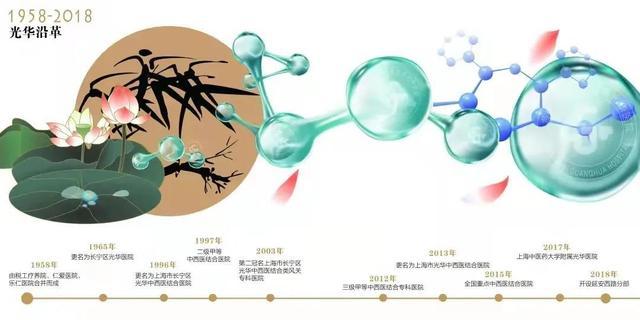 光华医院关节病早期诊断的准确率处于国内领先水平