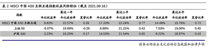 来源:Wind机构:海通证券