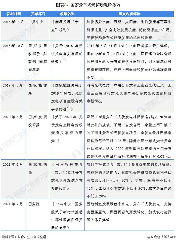 重磅！2021年中国及31省市光伏发电行业政策汇总及解读（全）