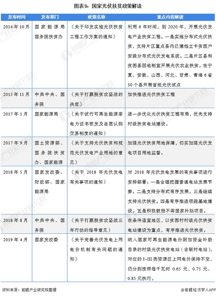 重磅！2021年中国及31省市光伏发电行业政策汇总及解读（全）