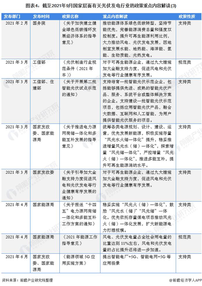 重磅！2021年中国及31省市光伏发电行业政策汇总及解读（全）