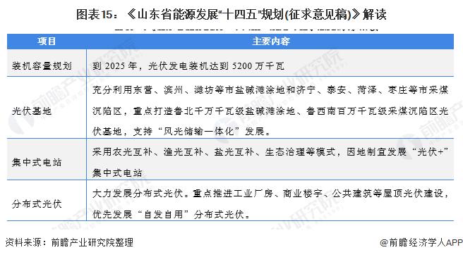 重磅！2021年中国及31省市光伏发电行业政策汇总及解读（全）