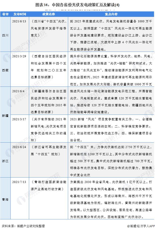 重磅！2021年中国及31省市光伏发电行业政策汇总及解读（全）