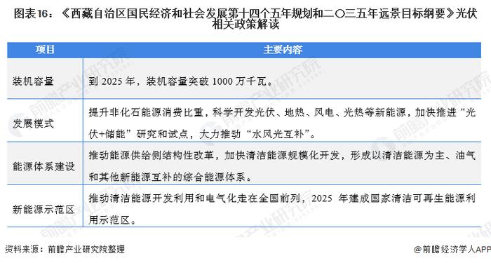 重磅！2021年中国及31省市光伏发电行业政策汇总及解读（全）