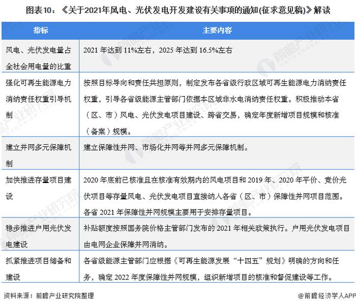 重磅！2021年中国及31省市光伏发电行业政策汇总及解读（全）