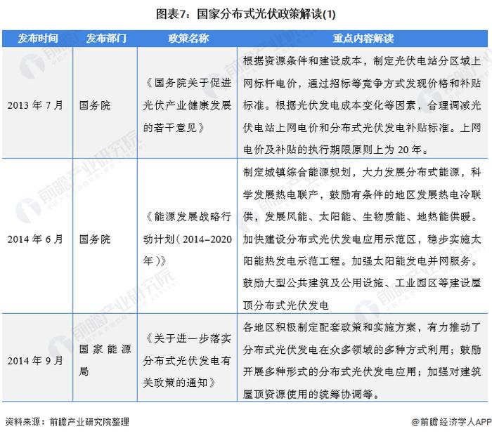 重磅！2021年中国及31省市光伏发电行业政策汇总及解读（全）