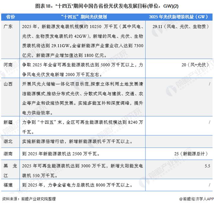 重磅！2021年中国及31省市光伏发电行业政策汇总及解读（全）