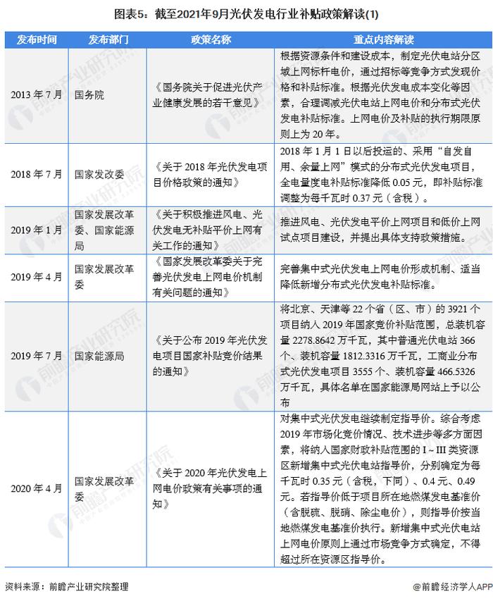 重磅！2021年中国及31省市光伏发电行业政策汇总及解读（全）