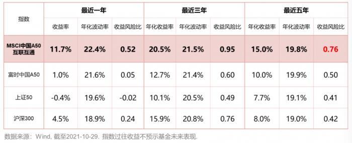 硬核选基｜吸金266亿   首批MSCI中国A50ETF明天上市！  4只产品大比拼  还能不能买？