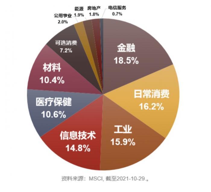 硬核选基｜吸金266亿   首批MSCI中国A50ETF明天上市！  4只产品大比拼  还能不能买？