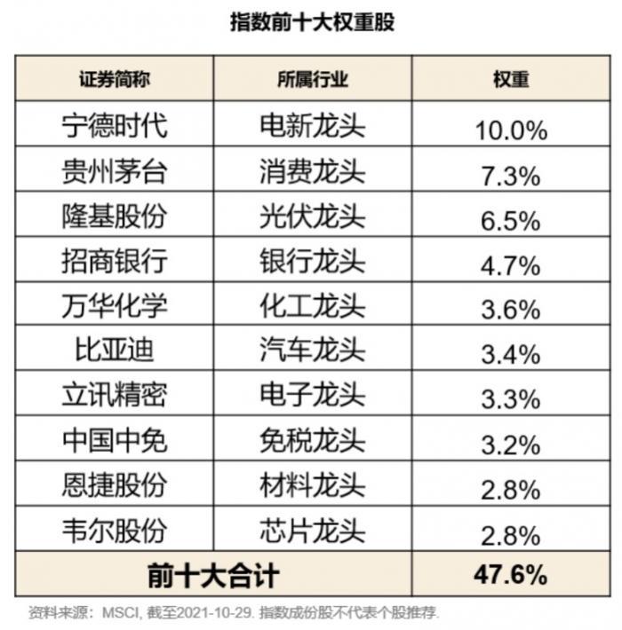 硬核选基｜吸金266亿   首批MSCI中国A50ETF明天上市！  4只产品大比拼  还能不能买？