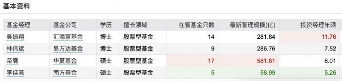 硬核选基｜吸金266亿   首批MSCI中国A50ETF明天上市！  4只产品大比拼  还能不能买？