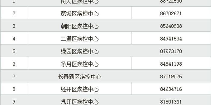 绥化人口_黑龙江吉林12城房价令人瞠目,两项普查明示未来走势,5城需谨慎