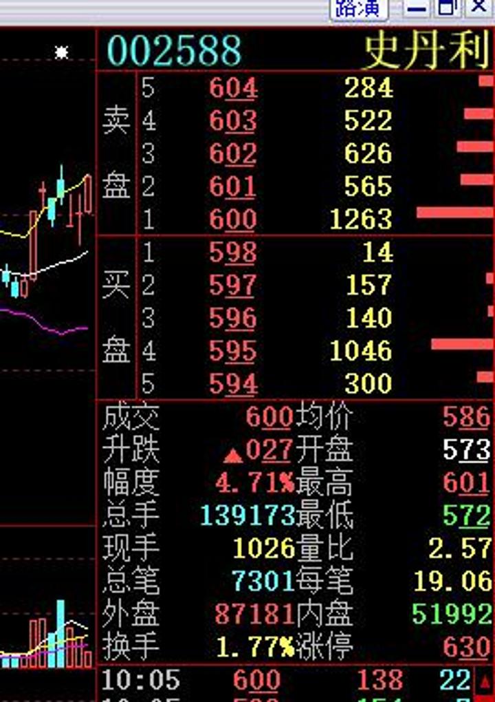 消息详情 - 股票公告 - 微财讯