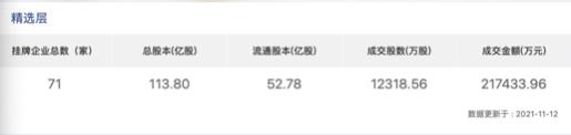 重磅！北交所宣布交易手续费为0.5‰，投资者户数超400万「北交所倒计时」