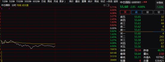 突发！东方财富股吧崩了，什么情况？国家队放大招，李嘉诚重磅出手，8连板大牛却遭闷杀，市场咋走？