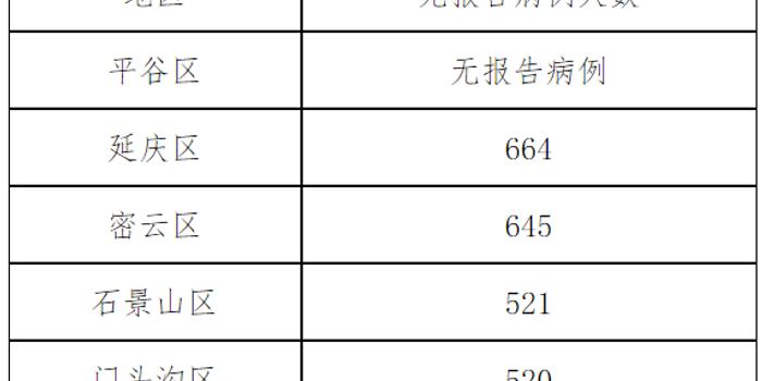 11月17日泉州新增病例数据情况