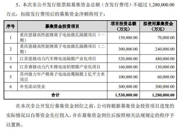 88万股民懵了！格力第一大股东100%质押股票：会爆仓吗？