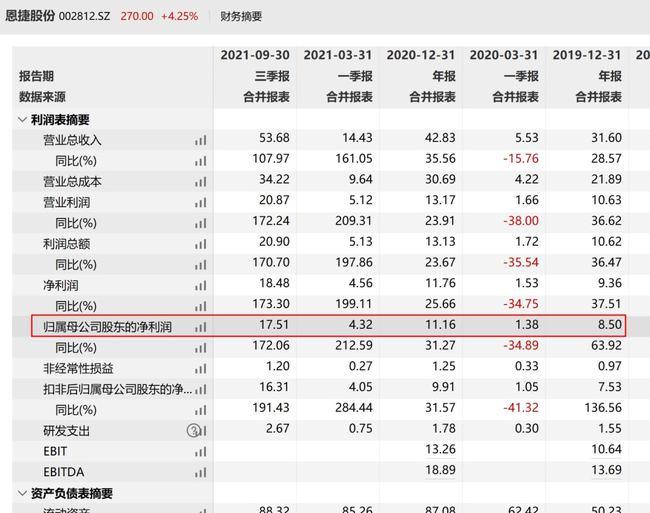 88万股民懵了！格力第一大股东100%质押股票：会爆仓吗？