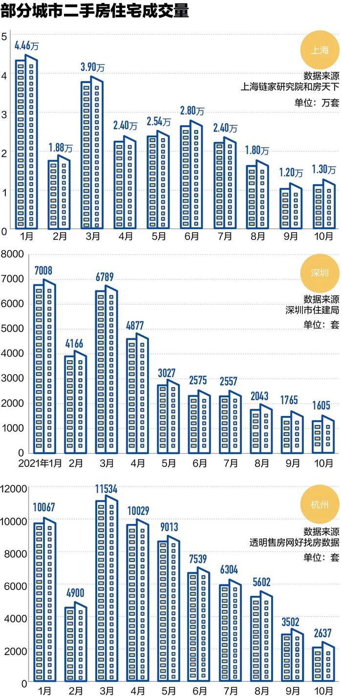 深圳“中介改革”背后：9个月关店642家 不吃差价怎么活下去？