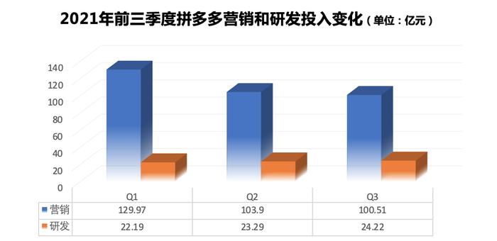 (时代周报制图)