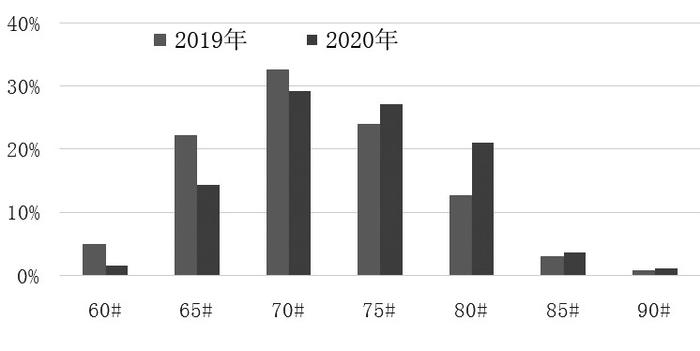 目前市场货源充足 苹果春节前后的库存变化决定行情走势