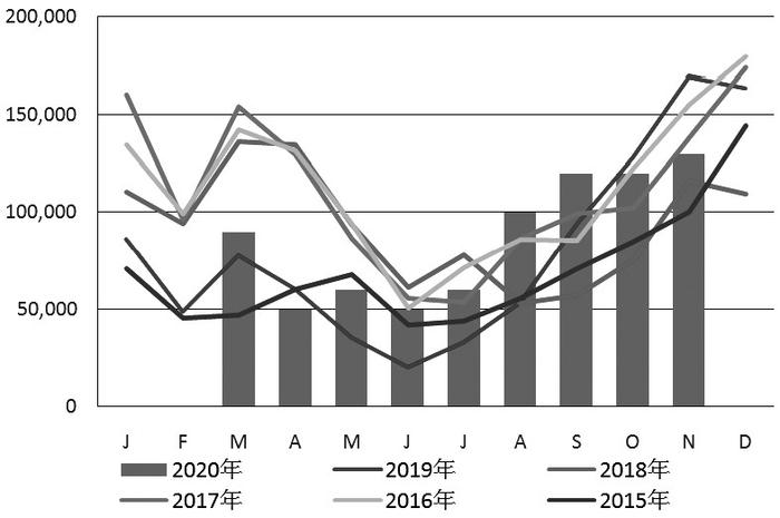 目前市场货源充足 苹果春节前后的库存变化决定行情走势