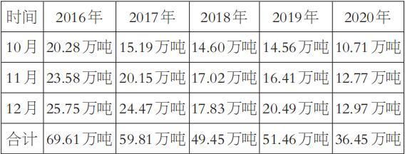 目前市场货源充足 苹果春节前后的库存变化决定行情走势