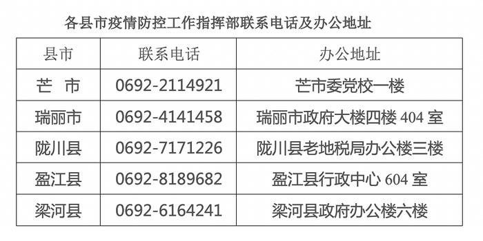 德宏人口有多少_德宏州各市县 芒市人口最多经济最好,盈江县面积最大(2)