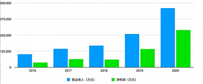 2020年哪家券商最风光？东方财富证券业绩狂飙净利翻番，母公司市值已超3000亿