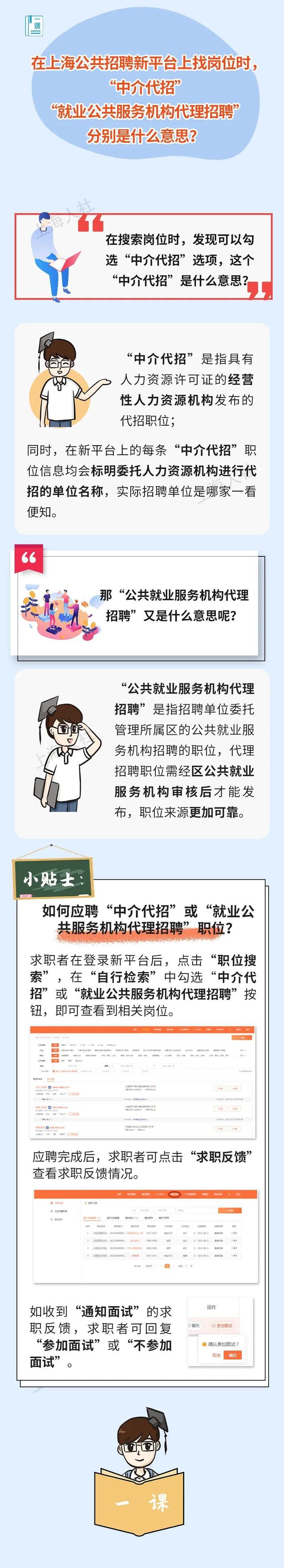 在上海公共招聘新平台上找岗位时，“中介代招”“就业公共服务机构代理招聘”分别是什么意思？