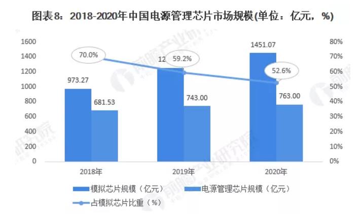 图片来源:前瞻产业研究院