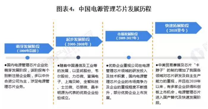 图片来源:前瞻产业研究院