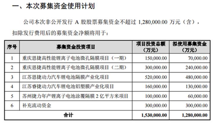 什么情况？海外最大中国股票基金大举减持A股两大锂电巨头 宁德时代在列