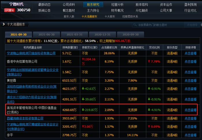 什么情况？海外最大中国股票基金大举减持A股两大锂电巨头 宁德时代在列