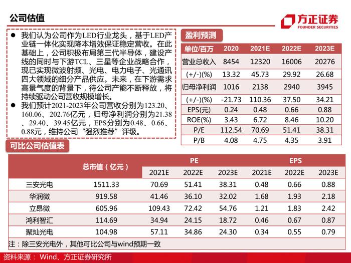 三安光电百页深度解读