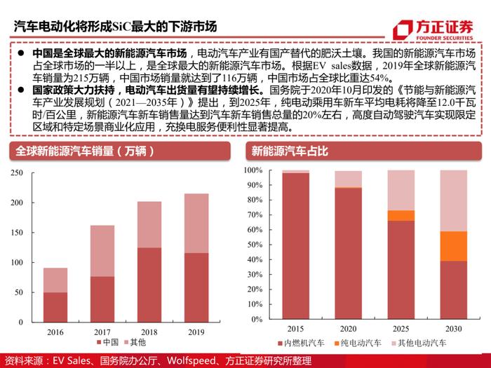三安光电百页深度解读