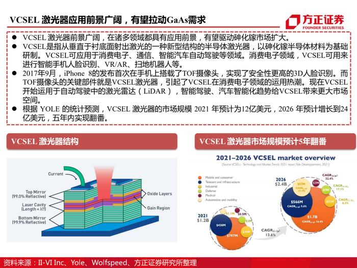 三安光电百页深度解读