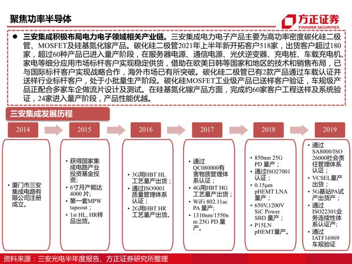 三安光电百页深度解读